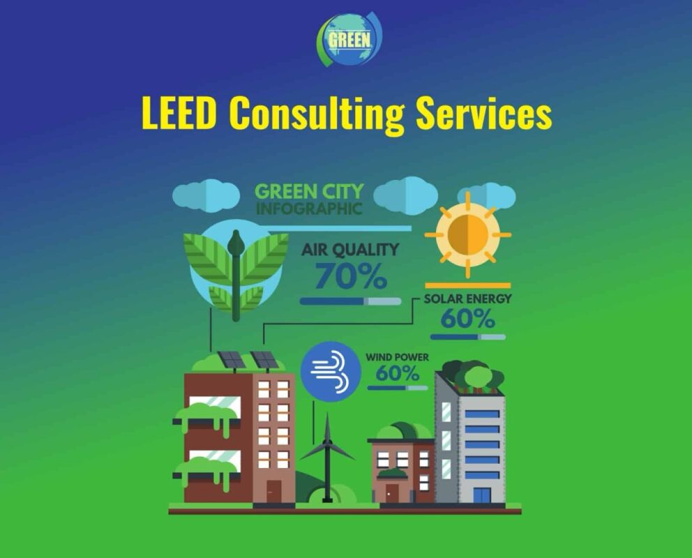 الخدمات التأهيلية لاعتماد LEED